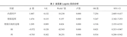 高频超声在乳腺导管疾病患者中的诊断价值及误诊影响因素分析3