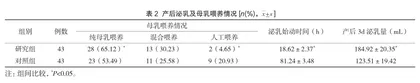优质护理干预在初产妇剖宫产术后母乳喂养中的实施效果2