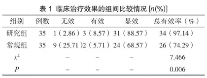小剂量糖皮质激素联合茶碱对老年哮喘的治疗效果分析