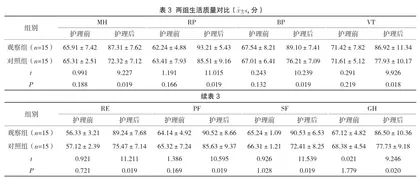 慢性阻塞性肺疾病合并呼吸衰竭的重症护理分析2
