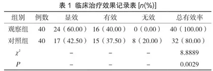 复方嗜乳酸杆菌治疗儿科消化疾病临床疗效