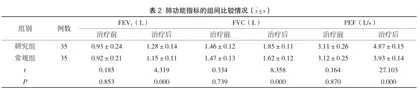 小剂量糖皮质激素联合茶碱对老年哮喘的治疗效果分析2