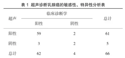 超声对乳腺癌的诊断价值研究