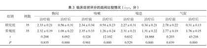 小剂量糖皮质激素联合茶碱对老年哮喘的治疗效果分析3