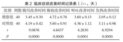 超声对乳腺癌的诊断价值研究1