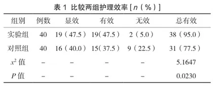 针对性护理干预对脑外伤术后患者生活质量的影响研究
