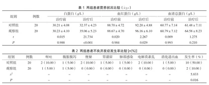 早期肠内营养支持对改善ICU重症颅脑损伤患者营养状况和降低并发症的效果1