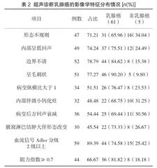 超声对乳腺癌的诊断价值研究2