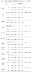 机构养老者口腔健康状况及生活质量相关性研究