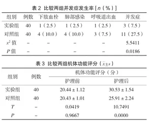 针对性护理干预对脑外伤术后患者生活质量的影响研究2