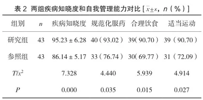 社区卫生服务中心健康教育对门诊高血压病治疗的价值分析2