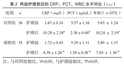 优质护理在泌尿系结石钬激光碎石并置入DJ管患者中的效果分析2