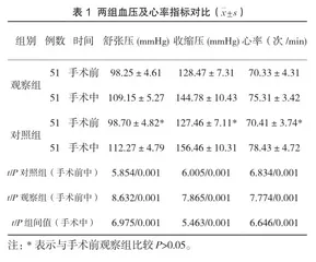 中医情志护理法在肛肠手术中的应用价值