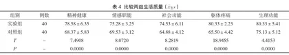 针对性护理干预对脑外伤术后患者生活质量的影响研究3
