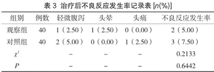 复方嗜乳酸杆菌治疗儿科消化疾病临床疗效3
