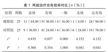 中药灌肠治疗慢性肾衰竭的临床观察和干预措施研讨