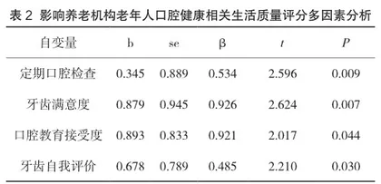 机构养老者口腔健康状况及生活质量相关性研究2