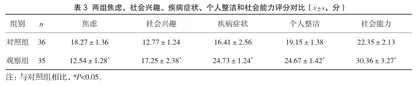 优质护理在泌尿系结石钬激光碎石并置入DJ管患者中的效果分析3