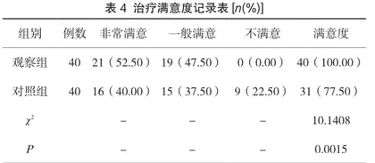 复方嗜乳酸杆菌治疗儿科消化疾病临床疗效4