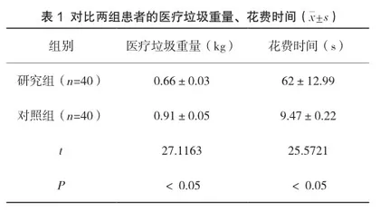 血液透析机密闭式排除血液管路及透析器内液体的临床应用