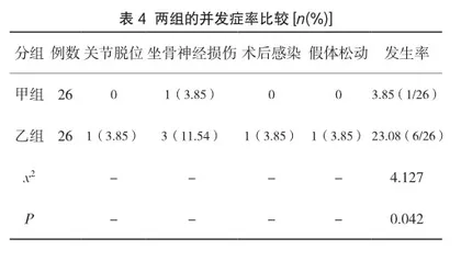 针对性手术室护理配合在人工全髋关节置换术中的应用效果评价2