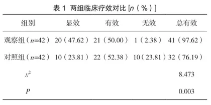化肝煎加减联合雷贝拉唑治疗肝胃郁热型胃食管反流临床观察