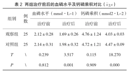 中药灌肠治疗慢性肾衰竭的临床观察和干预措施研讨2