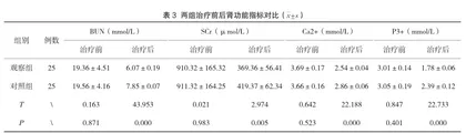 中药灌肠治疗慢性肾衰竭的临床观察和干预措施研讨3