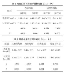 化肝煎加减联合雷贝拉唑治疗肝胃郁热型胃食管反流临床观察2