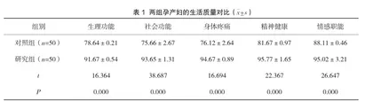 产科病房中开展优质护理服务对患者生活质量及心理状态的影响