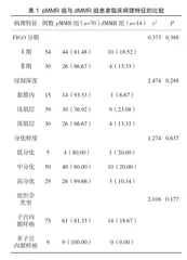 子宫内膜癌患者错配修复MMR蛋白的表达2