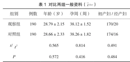 无痛分娩对产程及妊娠结局影响的临床效果分析