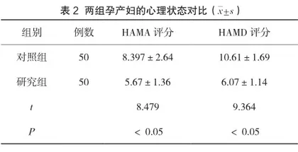 产科病房中开展优质护理服务对患者生活质量及心理状态的影响1