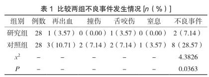 基于自护理论的安全健康教育对脑卒中患者护理安全、自我管理能力及生活质量的影响