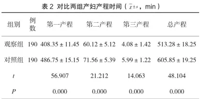 无痛分娩对产程及妊娠结局影响的临床效果分析1