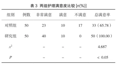 产科病房中开展优质护理服务对患者生活质量及心理状态的影响2