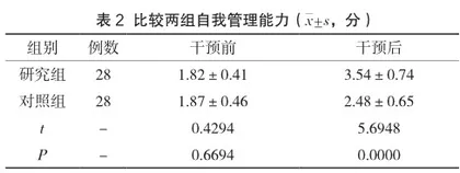 基于自护理论的安全健康教育对脑卒中患者护理安全、自我管理能力及生活质量的影响2