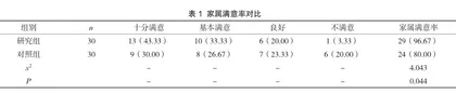儿童安全预防接种护理在预防接种中的实施价值观察