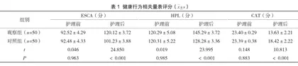 系统性肺康复对慢阻肺患者健康行为和肺功能的影响分析