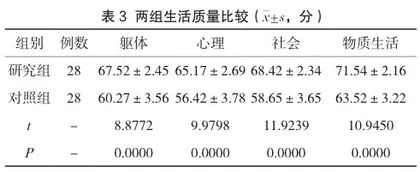 基于自护理论的安全健康教育对脑卒中患者护理安全、自我管理能力及生活质量的影响3