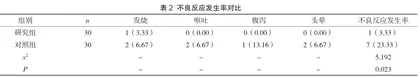 儿童安全预防接种护理在预防接种中的实施价值观察1