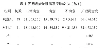 针对性护理干预在糖尿病合并脑卒中患者中的应用效果观察