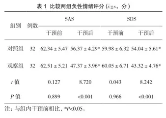 全方位护理干预在心力衰竭合并呼吸衰竭患者中的应用效果