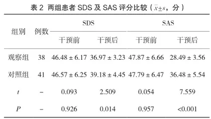 针对性护理干预在糖尿病合并脑卒中患者中的应用效果观察2