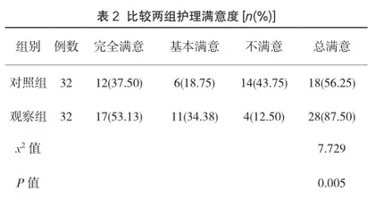 全方位护理干预在心力衰竭合并呼吸衰竭患者中的应用效果2