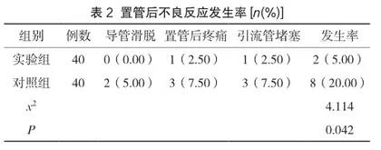 护理干预对结核性胸膜炎患者中心静脉导管胸腔引流效果及临床指标影响2