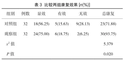 全方位护理干预在心力衰竭合并呼吸衰竭患者中的应用效果3