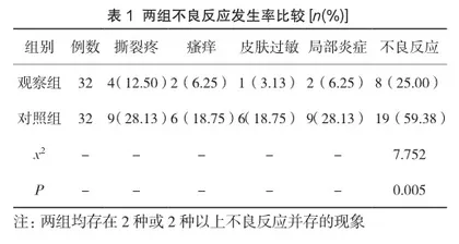 综合护理联合中药熏洗在肛周脓肿术后疼痛患者中的应用效果