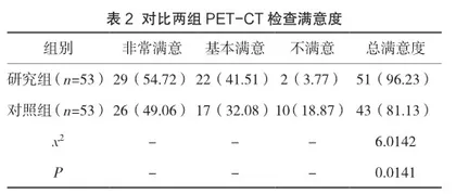 精细护理联合心理干预对非小细胞癌患者PET-CT检查质量及满意度评价2