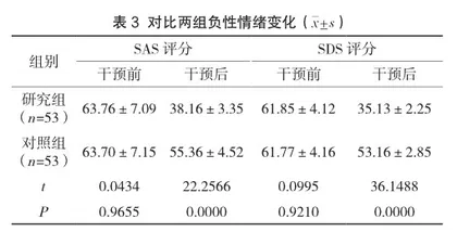精细护理联合心理干预对非小细胞癌患者PET-CT检查质量及满意度评价3